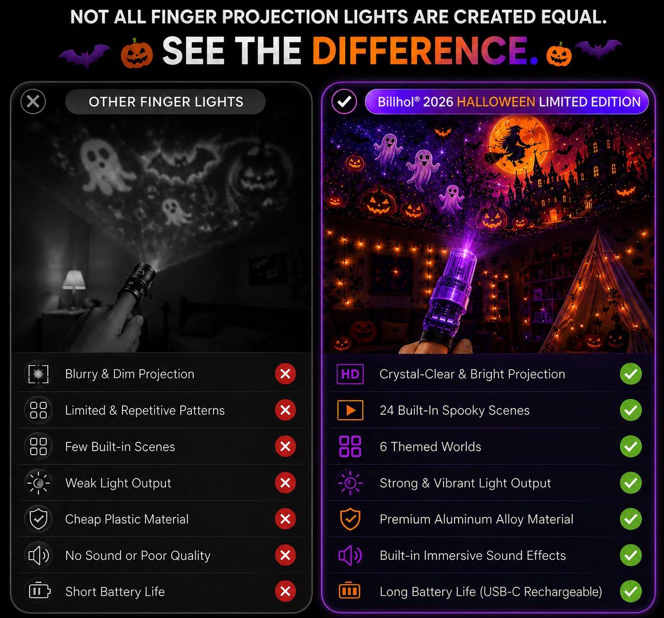Billhol® 🎃2026 Magic Finger Projection Light-Halloween Limited Edition👻 Create 24+ Immersive Scenes Across 6 Themed Worlds