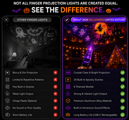Billhol® 🎃2026 Magic Finger Projection Light-Halloween Limited Edition👻 Create 24+ Immersive Scenes Across 6 Themed Worlds