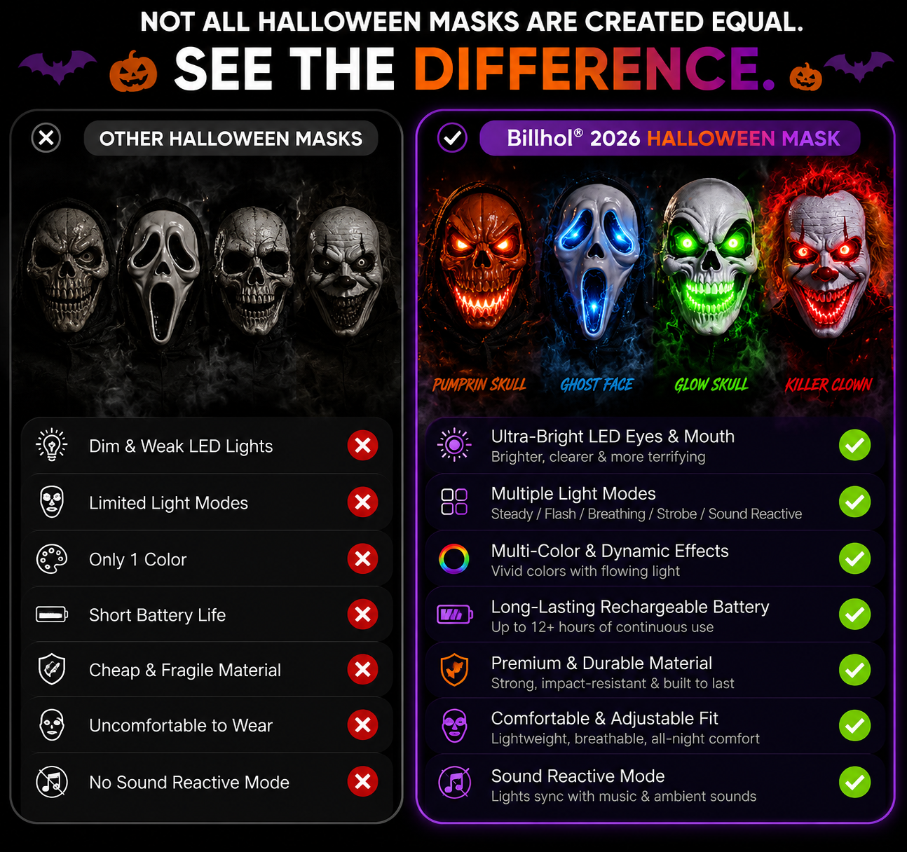 🎃 Careflux® 2026 Interactive Glow Halloween Mask 👻🌫️🔊