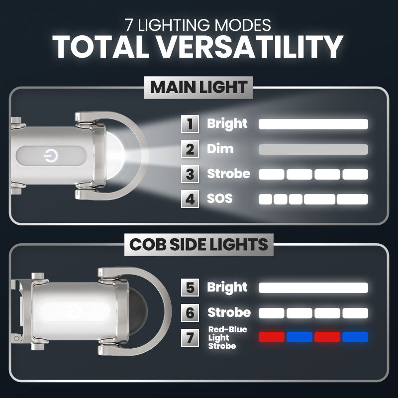 Billhol® 1200LM Super Bright Mini Keychain Flashlight Waterproof