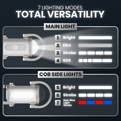 Billhol® 1200LM Super Bright Mini Keychain Flashlight Waterproof