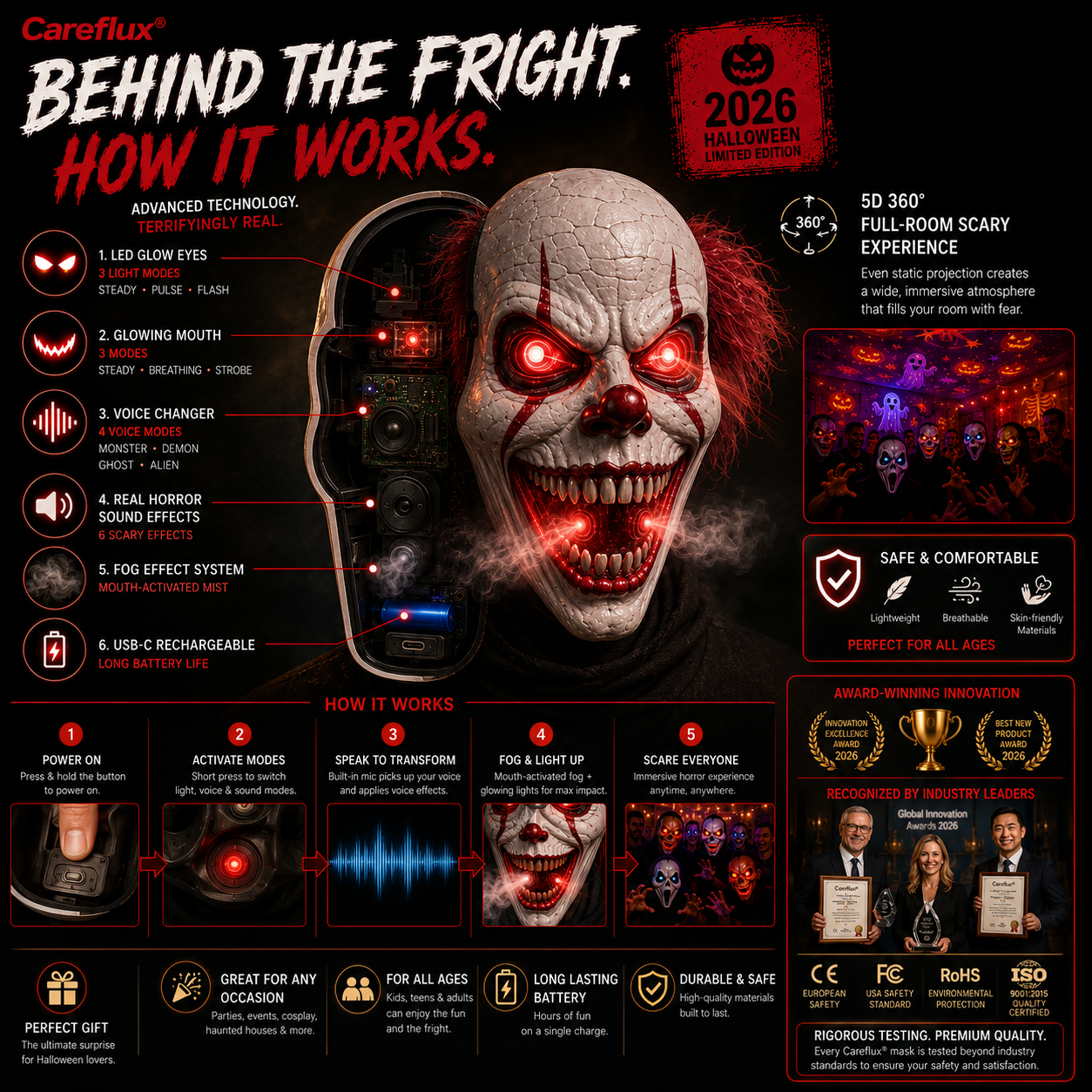 🎃 Careflux® 2026 Interactive Glow Halloween Mask 👻🌫️🔊