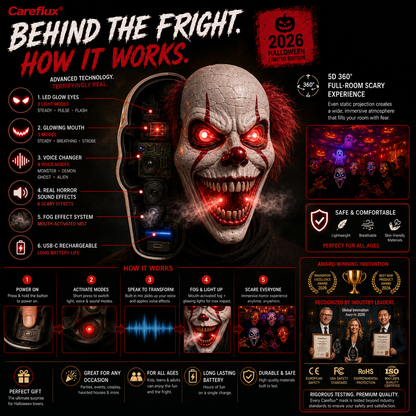 🎃 Careflux® 2026 Interactive Glow Halloween Mask 👻🌫️🔊