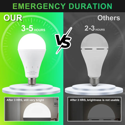 BVJ®🔥LAST DAY 70% OFF ✨ Rechargeable Emergency Light Bulbs – Stay Lit During Outages