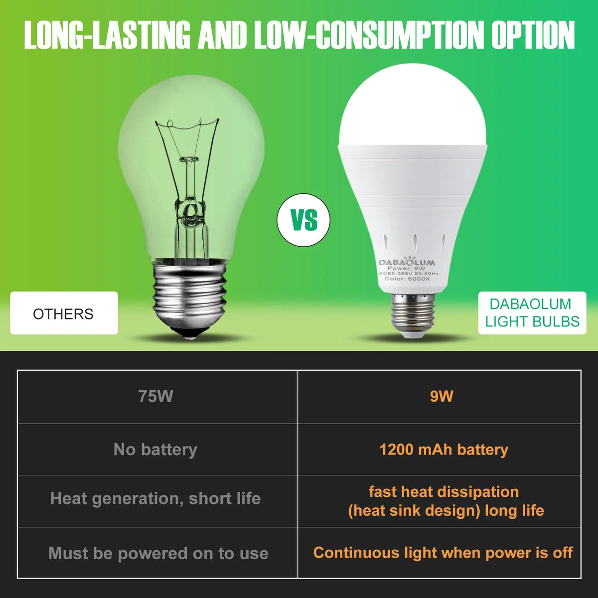 BVJ®🔥LAST DAY 70% OFF ✨ Rechargeable Emergency Light Bulbs – Stay Lit During Outages