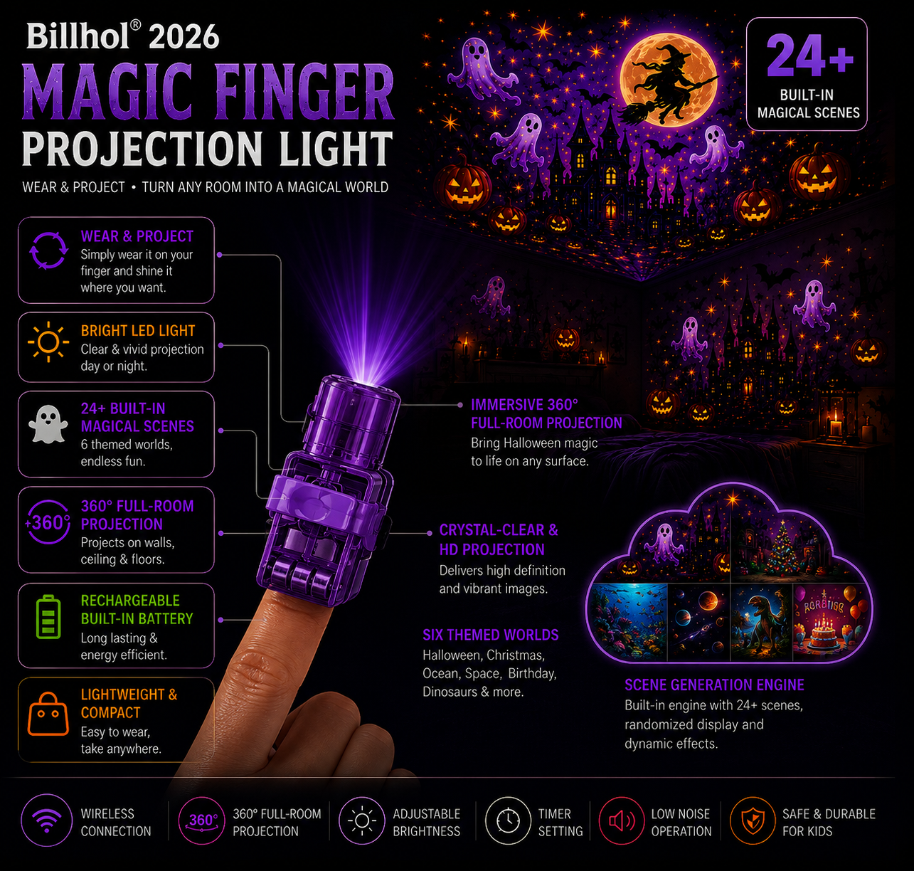 Billhol® 🎃2026 Magic Finger Projection Light-Halloween Limited Edition👻 Create 24+ Immersive Scenes Across 6 Themed Worlds