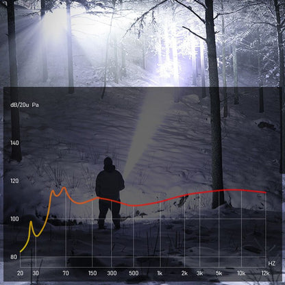 🔦🔥2026 New Arrivals: 50% Off for a Limited Time!🔥🔦Super Strong Light Zoomable Flashlight